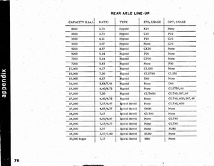 1963 Chevrolet Truck Engineering Features-78.jpg